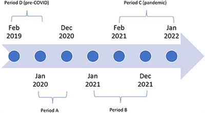 Use of provider-to-provider telemedicine in Kenya during the COVID-19 pandemic